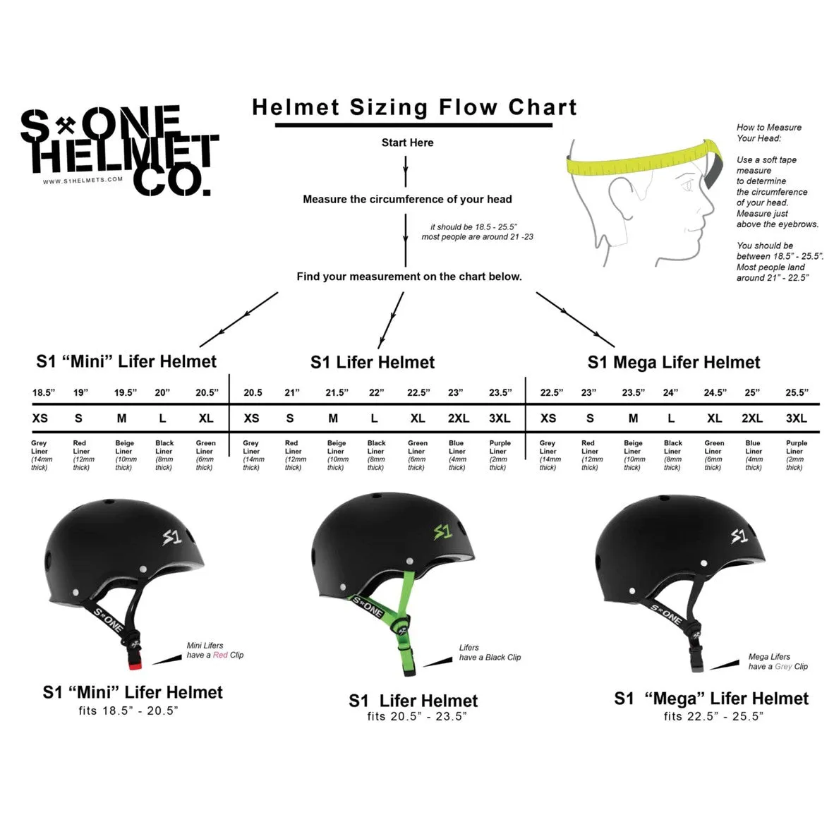 S1 Lifer Visor Helmet Gen 2 White Gloss